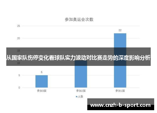 从国家队伤停变化看球队实力波动对比赛走势的深度影响分析 从国家队伤停变化看球队实力波动对比赛走势的深度影响分析