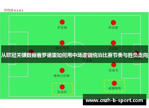 从欧冠关键数据看罗德里如何用中场逻辑统治比赛节奏与胜负走向 从欧冠关键数据看罗德里如何用中场逻辑统治比赛节奏与胜负走向
