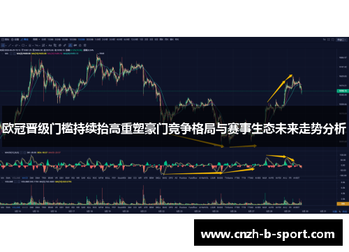 欧冠晋级门槛持续抬高重塑豪门竞争格局与赛事生态未来走势分析 欧冠晋级门槛持续抬高重塑豪门竞争格局与赛事生态未来走势分析