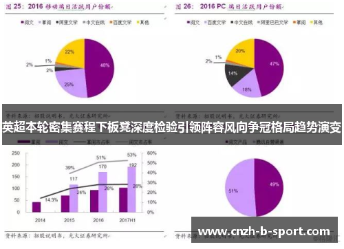 英超本轮密集赛程下板凳深度检验引领阵容风向争冠格局趋势演变