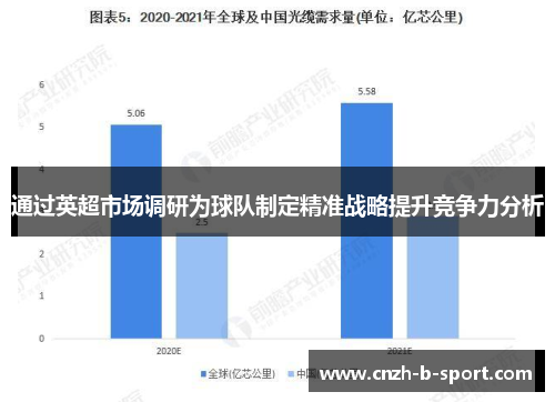 通过英超市场调研为球队制定精准战略提升竞争力分析 通过英超市场调研为球队制定精准战略提升竞争力分析