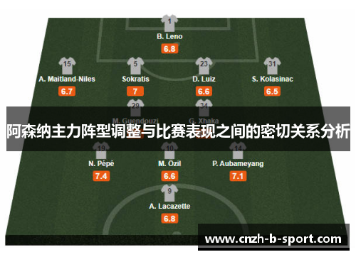 阿森纳主力阵型调整与比赛表现之间的密切关系分析 阿森纳主力阵型调整与比赛表现之间的密切关系分析