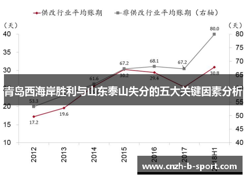 青岛西海岸胜利与山东泰山失分的五大关键因素分析