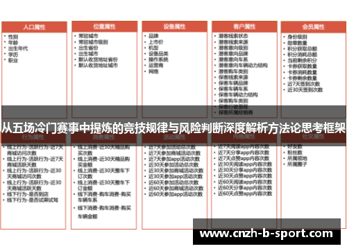 从五场冷门赛事中提炼的竞技规律与风险判断深度解析方法论思考框架