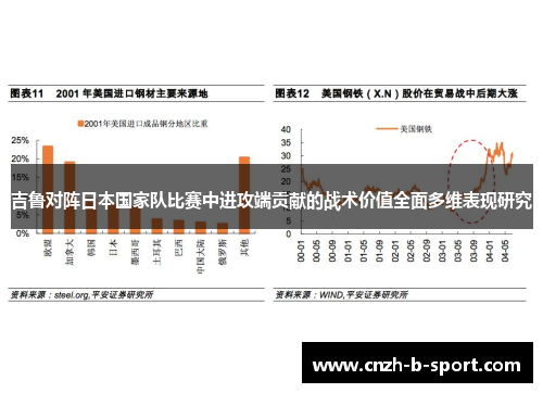 吉鲁对阵日本国家队比赛中进攻端贡献的战术价值全面多维表现研究